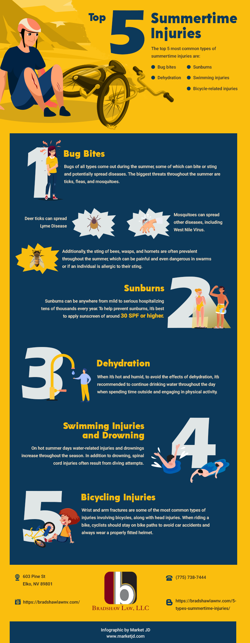 Top 5 Summertime Injuries Infographic